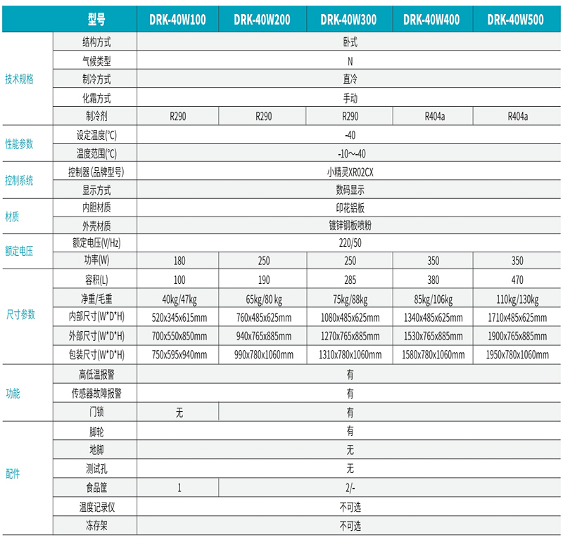 -40℃ 臥式低溫保存箱 2.jpg -40℃ 臥式低溫保存箱 2.jpg